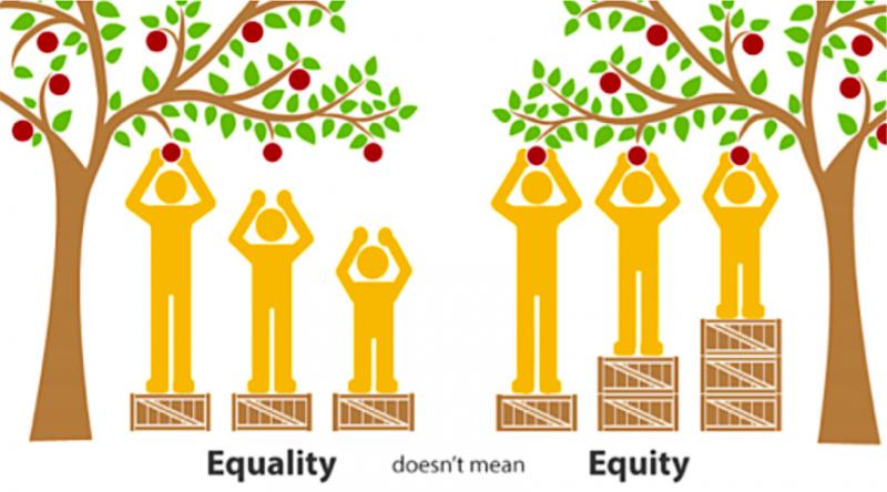 This graphic from the Maine Office of Health Equity focusing on providing a resource – in this case, boxes to assist with apple picking – illustrates the difference between equality and equity.