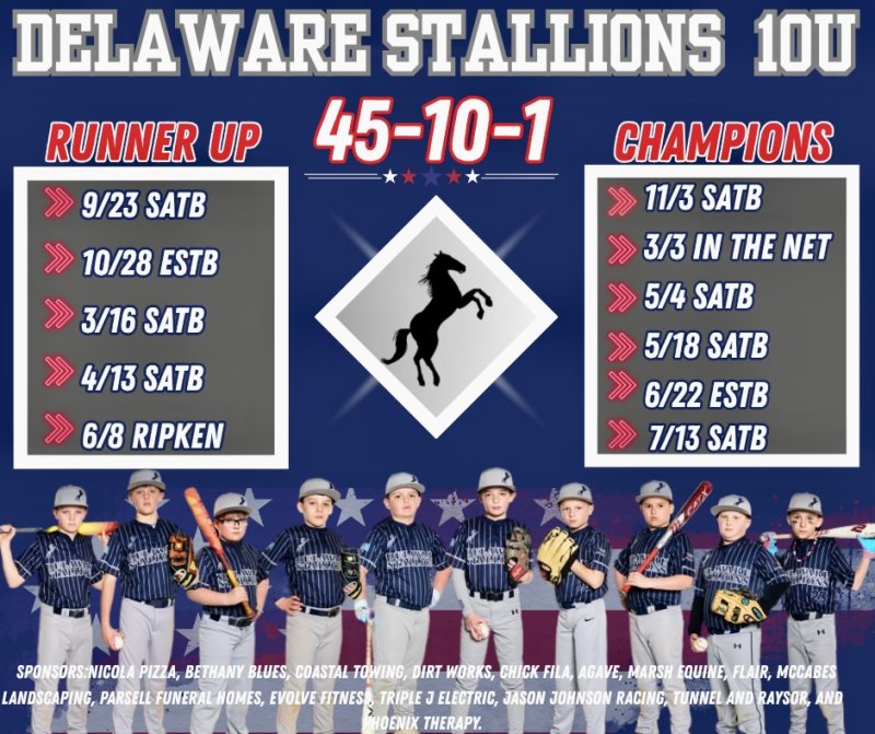 The Delaware Stallions 10U did a little traveling this season, but they took advantage of their location near the beach to welcome teams to their backyard. Shown are (l-r) Grady Dickerson, Ryder Bradshaw, Emerson Lutz, Easton Marsh, Brian Seymour, Grayson Clark, LJ Ksiazek, Coby Mayer, Bryce Cole and Landon Shane.